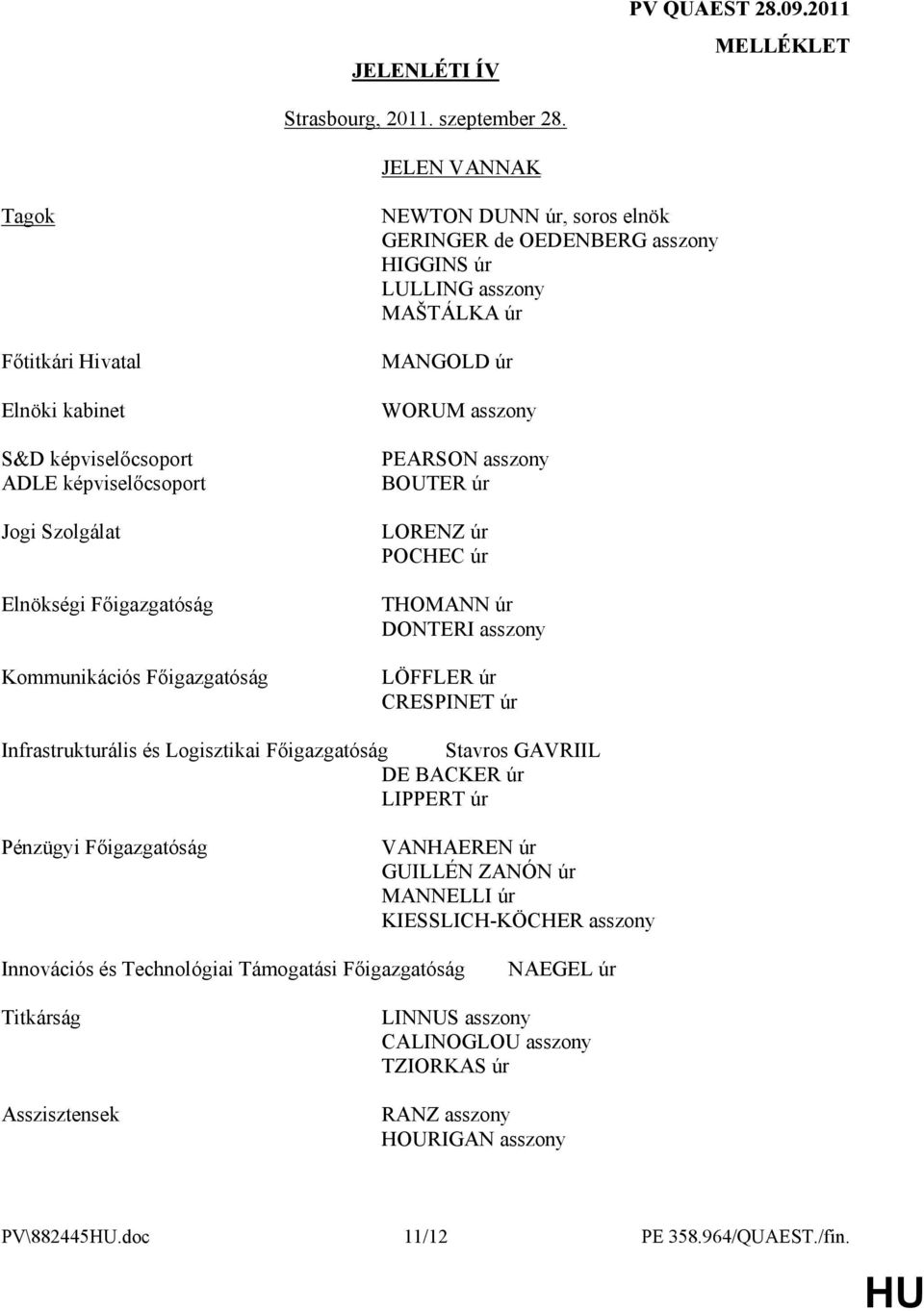 de OEDENBERG asszony HIGGINS úr LULLING asszony MAŠTÁLKA úr MANGOLD úr WORUM asszony PEARSON asszony BOUTER úr LORENZ úr POCHEC úr THOMANN úr DONTERI asszony LÖFFLER úr CRESPINET úr Infrastrukturális