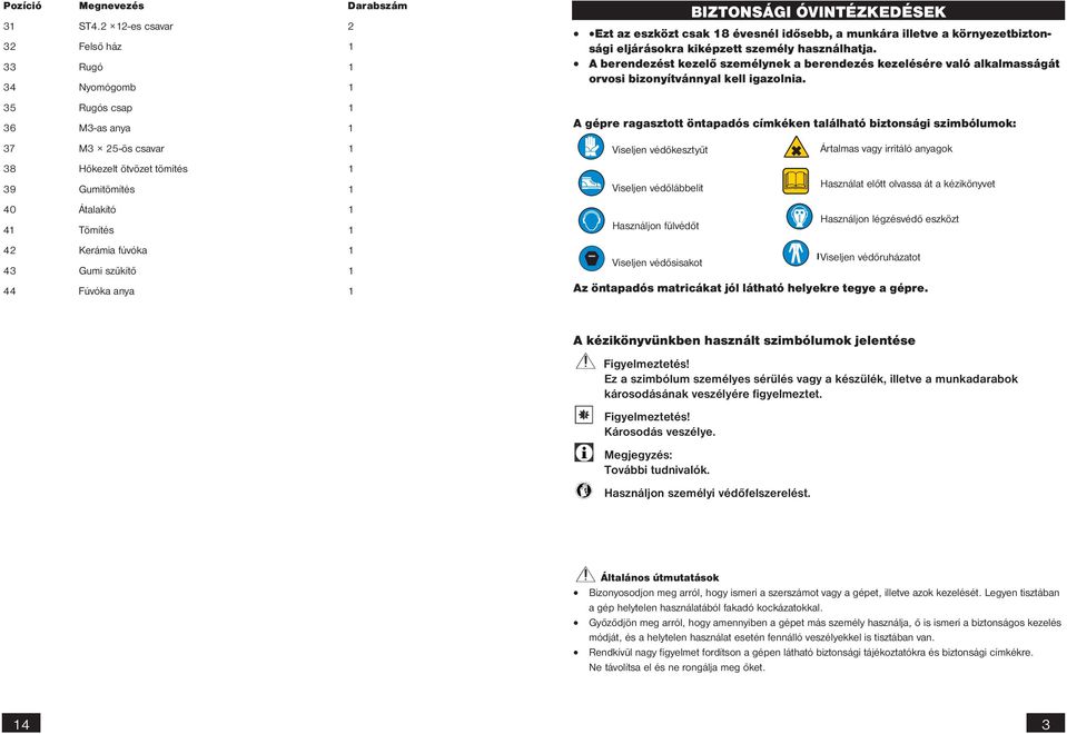 fúvóka 1 43 Gumi szűkítő 1 44 Fúvóka anya 1 BIZTONSÁGI ÓVINTÉZKEDÉSEK??? Ezt az eszközt csak 18 évesnél idősebb, a munkára illetve a környezetbiztonsági eljárásokra kiképzett személy használhatja.