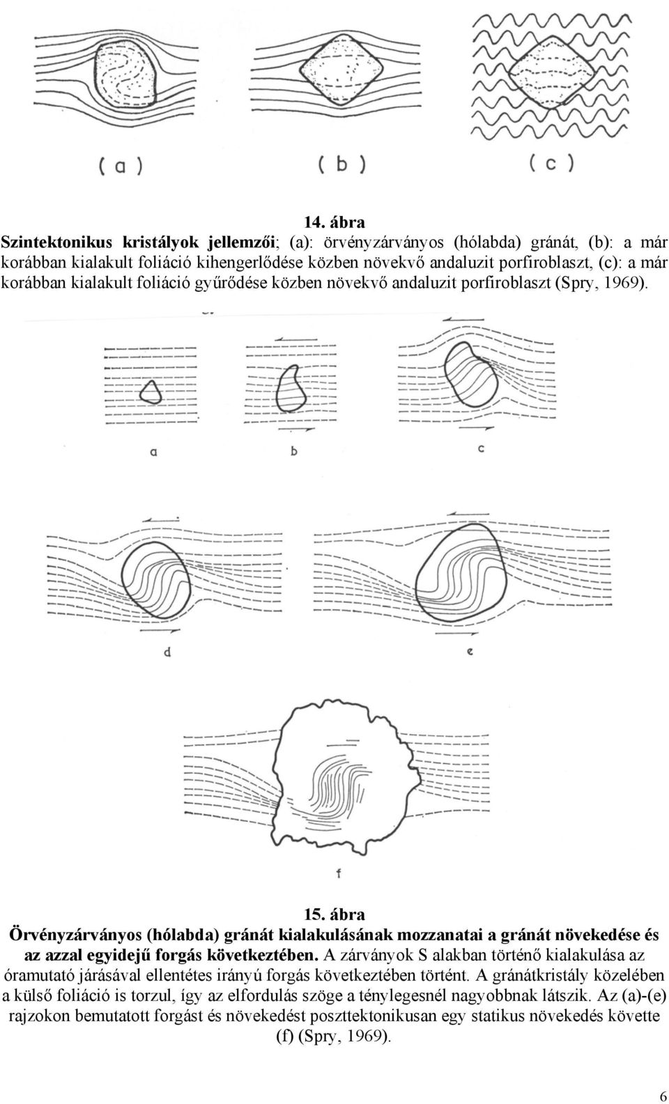 ábra Örvényzárványos (hólabda) gránát kialakulásának mozzanatai a gránát növekedése és az azzal egyidejű forgás következtében.