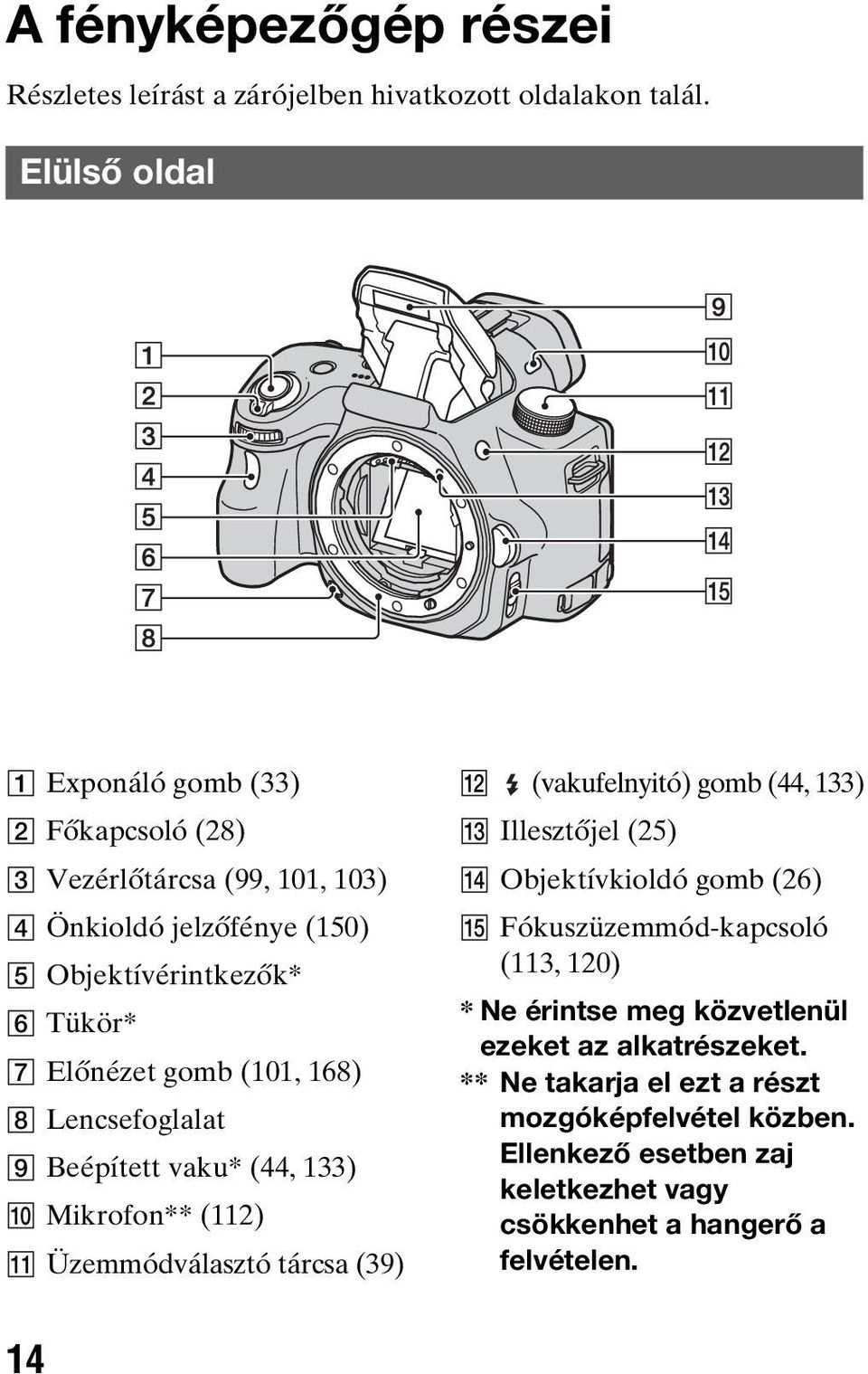 (101, 168) H Lencsefoglalat I Beépített vaku* (44, 133) J Mikrofon** (112) K Üzemmódválasztó tárcsa (39) L (vakufelnyitó) gomb (44, 133) M Illesztőjel (25) N