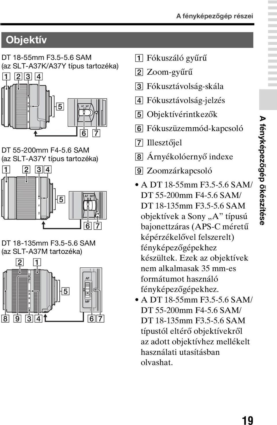 6 SAM (az SLT-A37M tartozéka) A Fókuszáló gyűrű B Zoom-gyűrű C Fókusztávolság-skála D Fókusztávolság-jelzés E Objektívérintkezők F Fókuszüzemmód-kapcsoló G Illesztőjel H Árnyékolóernyő indexe I
