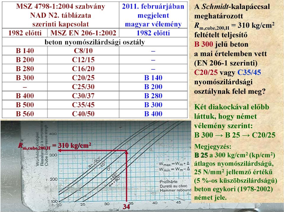 Két diakockával előbb láttuk, hogy német vélemény szerint: B 300 B 25 C20/25 Megjegyzés: B 25 a 300 kg/cm 2 (kp/cm 2