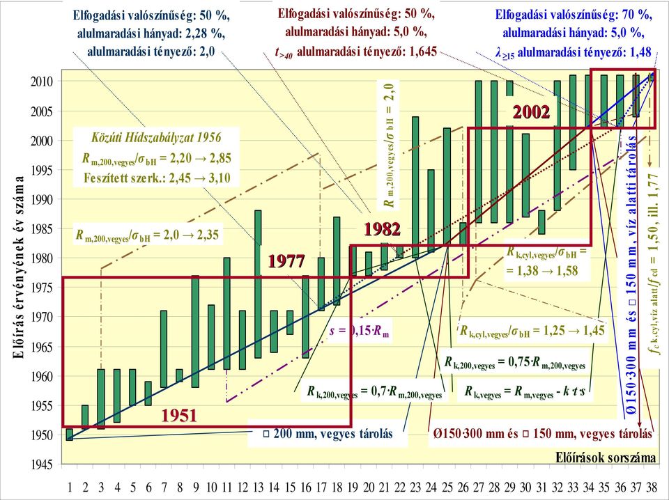 1956 R m,200,vegyes /σ bh = 2,20 2,85 Feszített szerk.