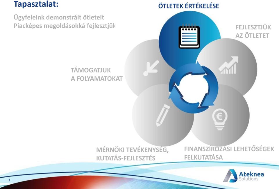 AZ ÖTLETET TÁMOGATJUK A FOLYAMATOKAT MÉRNÖKI