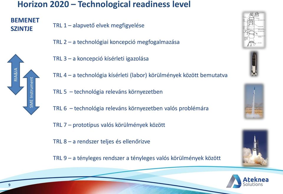 között bemutatva TRL 5 technológia releváns környezetben TRL 6 technológia releváns környezetben valós problémára TRL 7