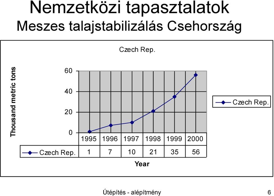 60 40 20 Czech Rep.