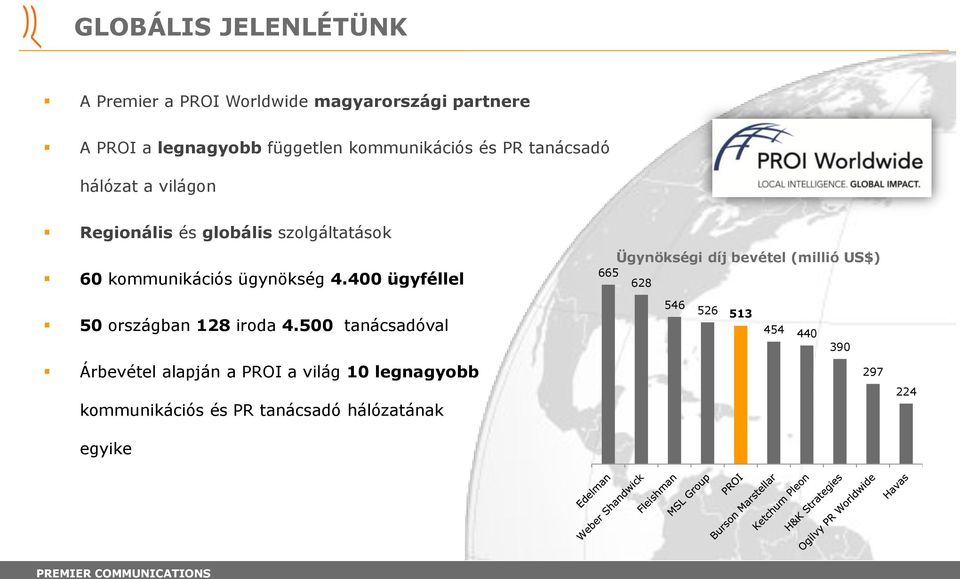 ügynökség 4.400 ügyféllel Ügynökségi díj bevétel (millió US$) 665 628 50 országban 128 iroda 4.