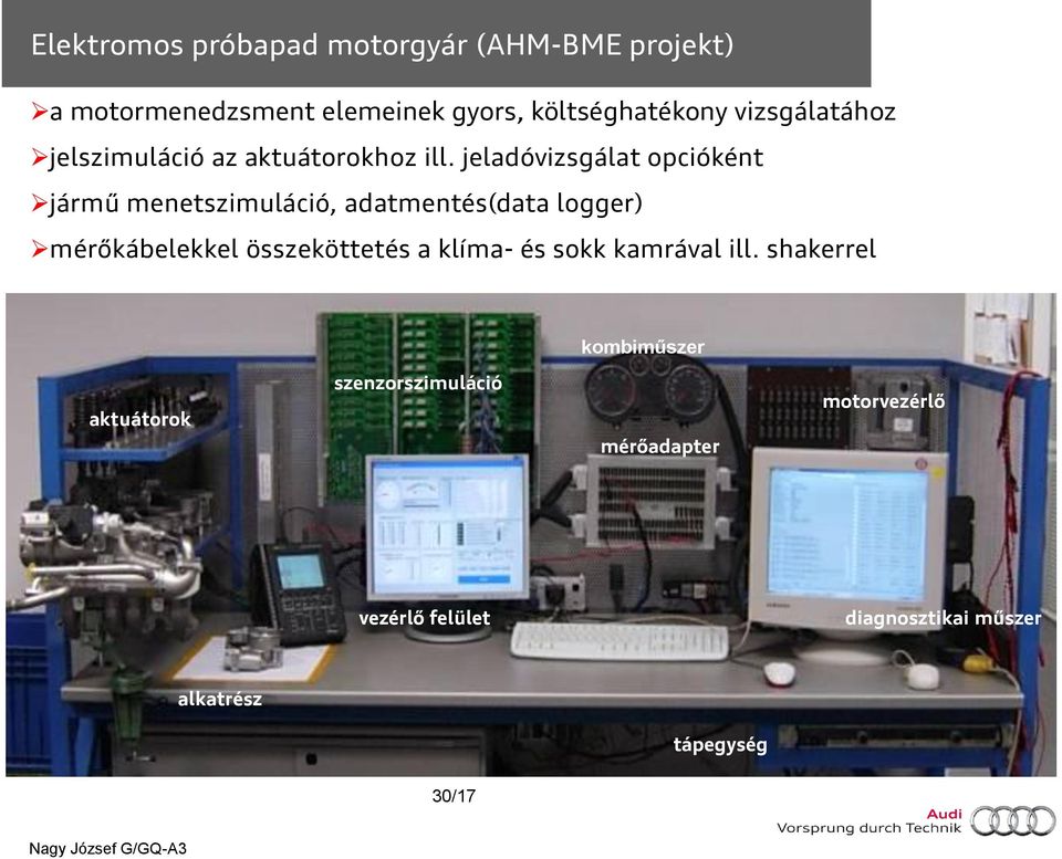 jeladóvizsgálat opcióként jármű menetszimuláció, adatmentés(data logger) mérőkábelekkel összeköttetés a