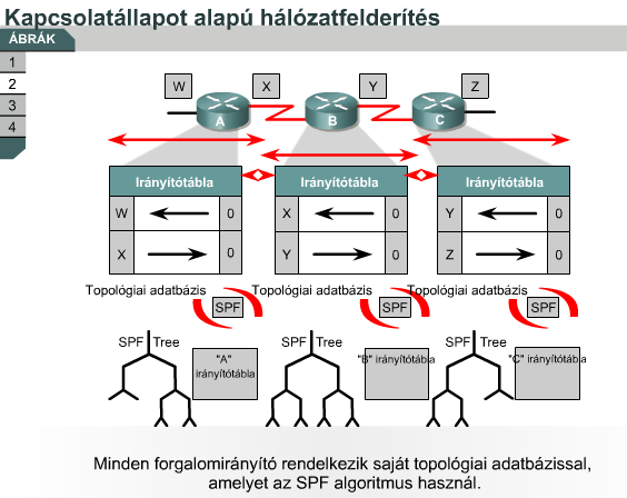 Kapcsolatállapot