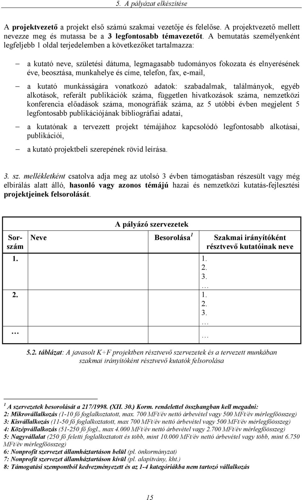 címe, telefon, fax, e-mail, a kutató munkásságára vonatkozó adatok: szabadalmak, találmányok, egyéb alkotások, referált publikációk száma, független hivatkozások száma, nemzetközi konferencia