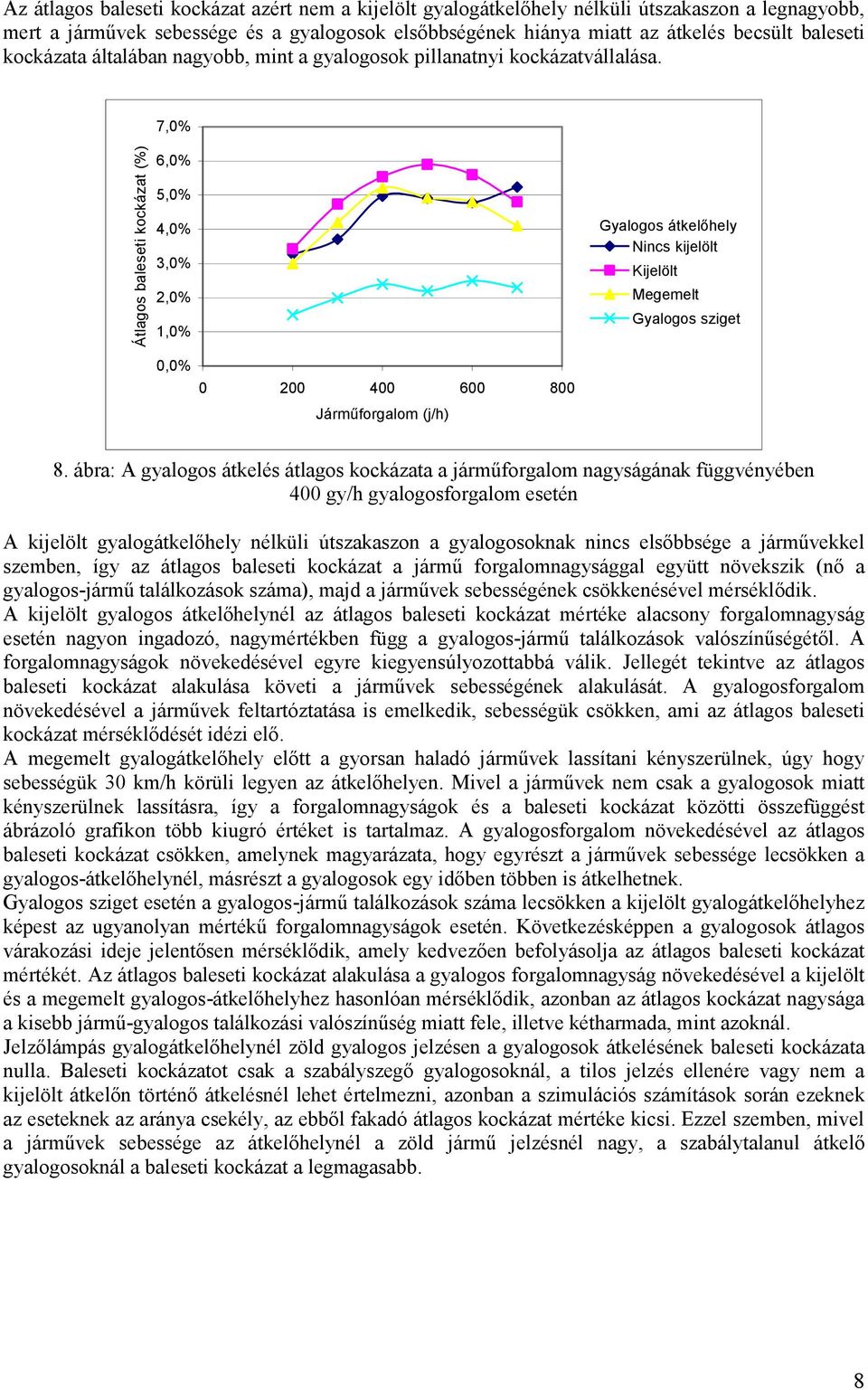 7,0% Átlagos baleseti kockázat (%) 6,0% 5,0% 4,0% 3,0% 2,0% 1,0% Gyalogos átkelőhely Nincs kijelölt Kijelölt Megemelt Gyalogos sziget 0,0% 0 200 400 600 800 Járműforgalom (j/h) 8.