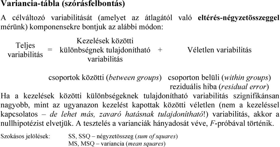 különbségeknek tulajdonítható varabltás szgnfkánsan nagyobb, mnt az ugyanazon kezelést kapottak között véletlen (nem a kezeléssel kapcsolatos de lehet más, zavaró hatásnak tulajdonítható!