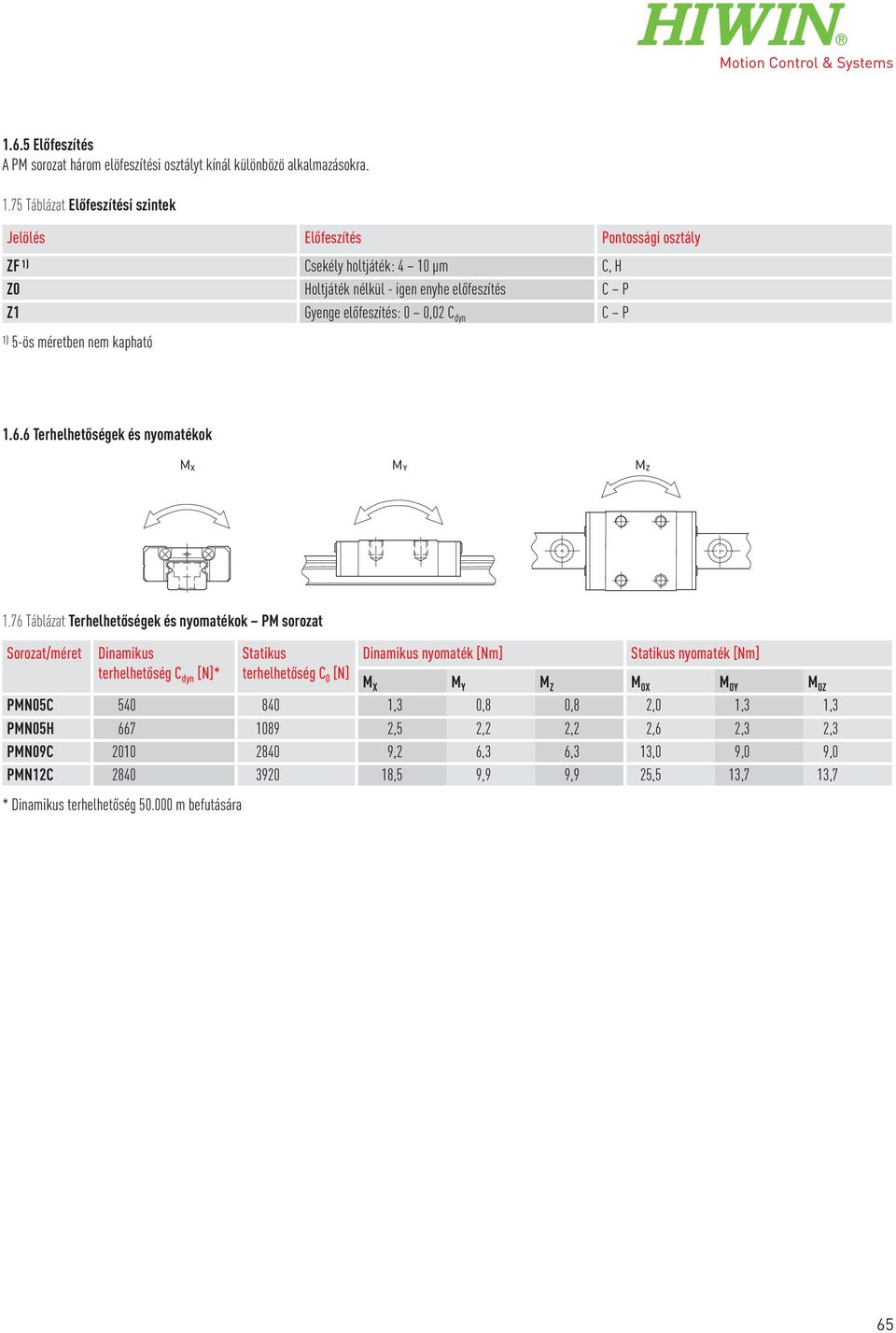P 1) 5-ös méretben nem kapható 1.6.6 Terhelhetőségek és nyomatékok M X M Y M Z 1.