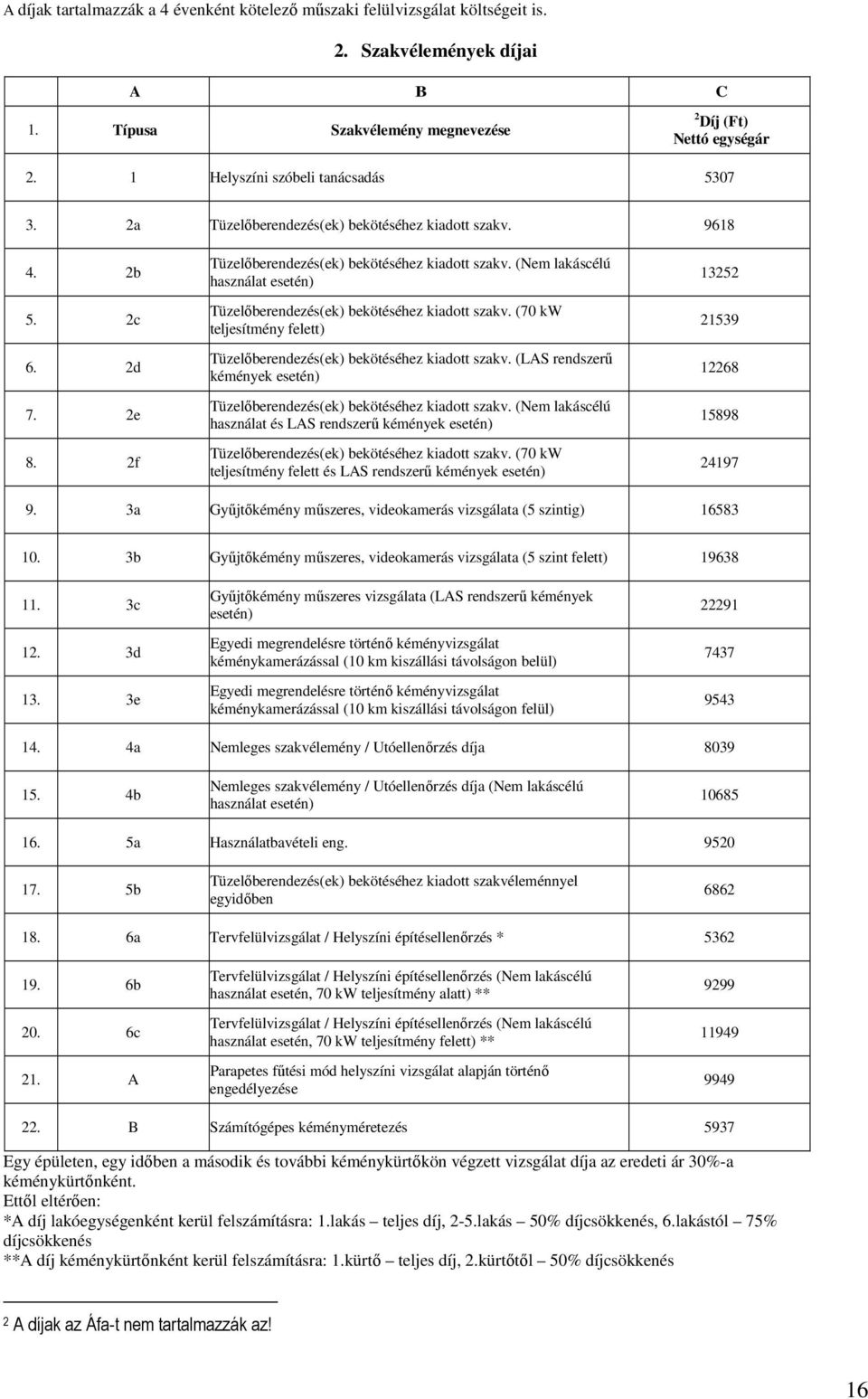 (Nem lakáscélú használat esetén) Tüzelőberendezés(ek) bekötéséhez kiadott szakv. (70 kw teljesítmény felett) Tüzelőberendezés(ek) bekötéséhez kiadott szakv.