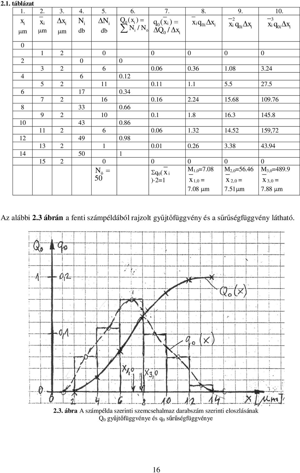 94 14 5 1 15 Nö = M Sq ( x 1, =7.8 M, =56.46 M, =489.9 i 5 ) =1 x 1, = x, = x, = 7.8 mm 7.51mm 7.88 mm Dx i Az alábbi.