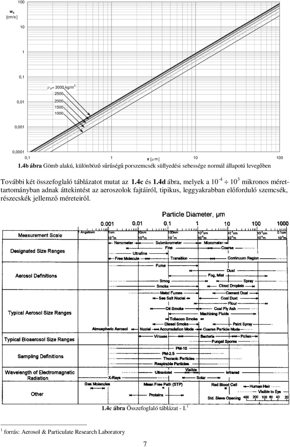 összefoglaló táblázatot mutat az 1.4c és 1.