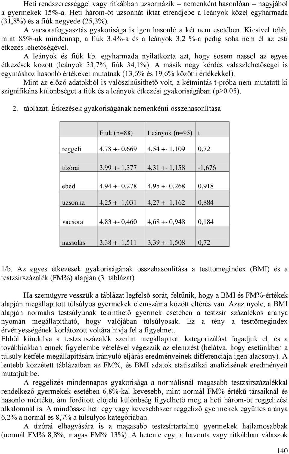 A leányok és fiúk kb. egyharmada nyilatkozta azt, hogy sosem nassol az egyes étkezések között (leányok 33,7%, fiúk 34,1%).