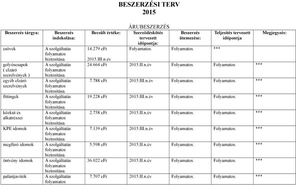 Folyamatos. *** 7.788 eft 2015.III.n.év Folyamatos. Folyamatos. *** 19.228 eft 2015.III.n.év Folyamatos. Folyamatos. *** 2.758 eft 2015.II.n.év Folyamatos. Folyamatos. *** 7.139 eft 2015.III.n.év Folyamatos. Folyamatos. *** 5.