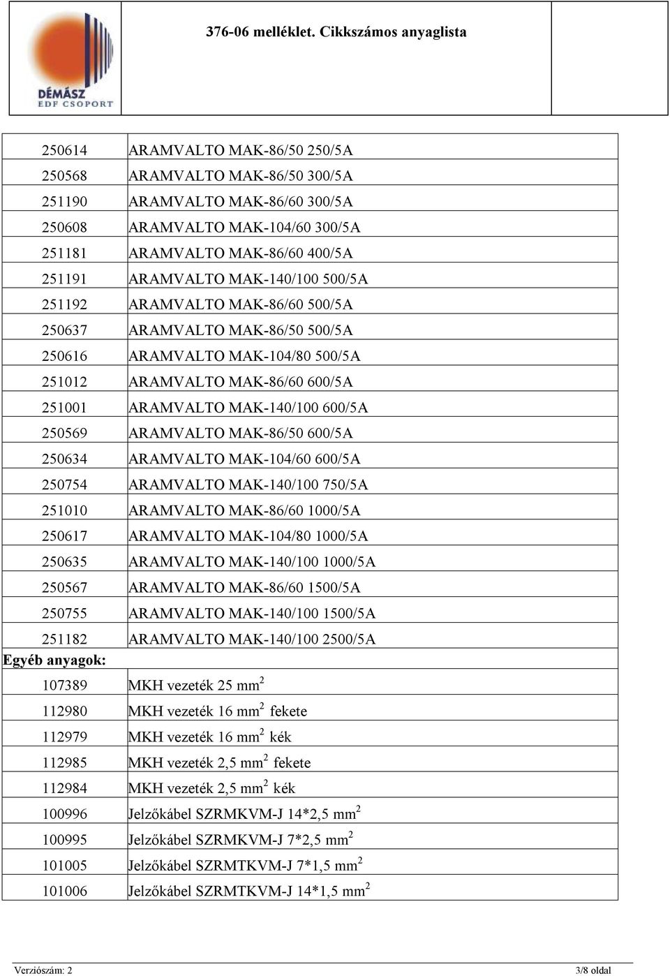 MAK-86/50 600/5A 250634 ARAMVALTO MAK-104/60 600/5A 250754 ARAMVALTO MAK-140/100 750/5A 251010 ARAMVALTO MAK-86/60 1000/5A 250617 ARAMVALTO MAK-104/80 1000/5A 250635 ARAMVALTO MAK-140/100 1000/5A