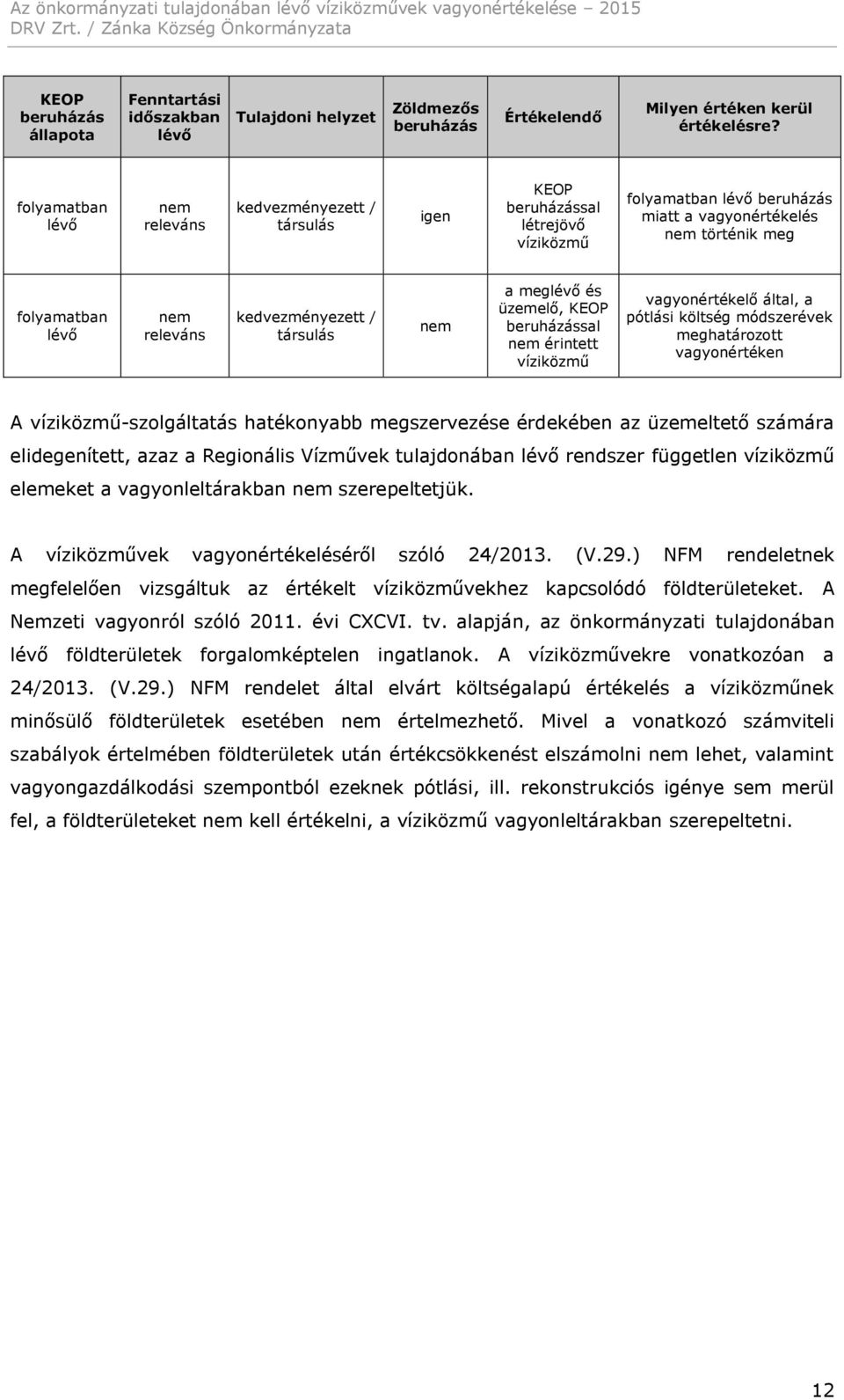 kedvezményezett / társulás nem a meglévő és üzemelő, KEOP beruházással nem érintett víziközmű vagyonértékelő által, a pótlási költség módszerévek meghatározott vagyonértéken A víziközmű-szolgáltatás