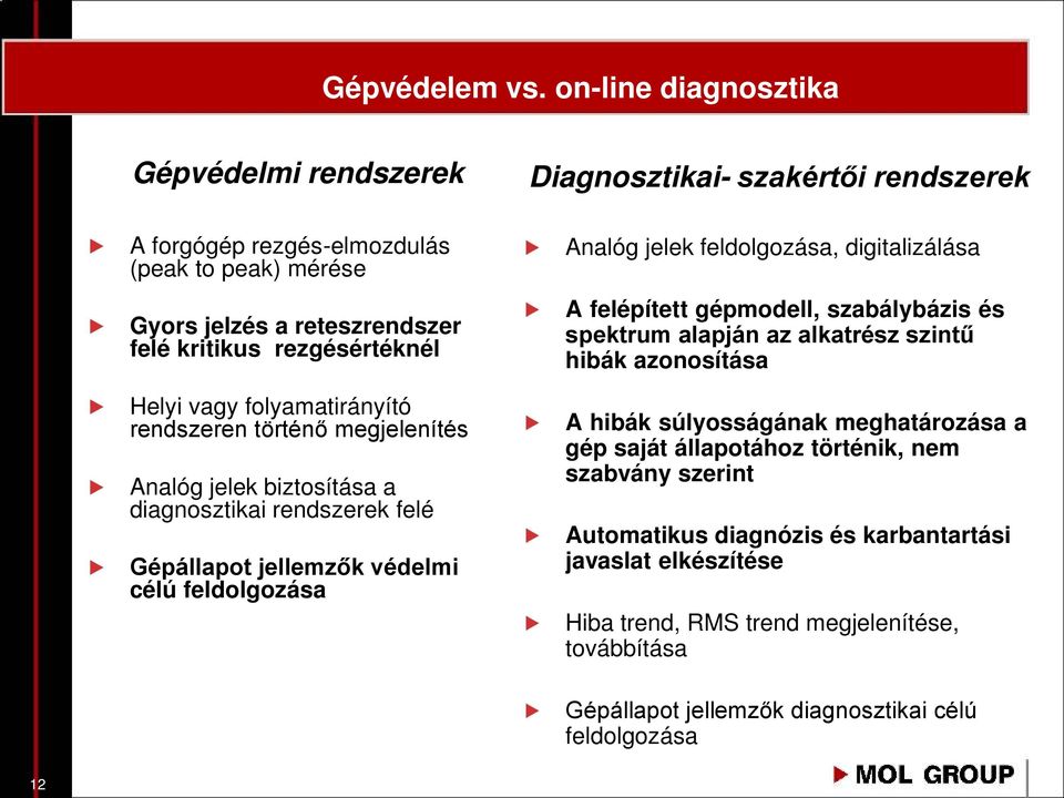 rendszeren történő megjelenítés Analóg jelek biztosítása a diagnosztikai rendszerek felé Gépállapot jellemzők védelmi célú feldolgozása Diagnosztikai- szakértői rendszerek Analóg jelek