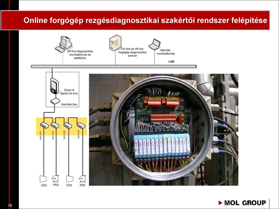 forgógép diagnosztikai szerver Mérnöki munkaállomás LAN Üzem-8 Sprite