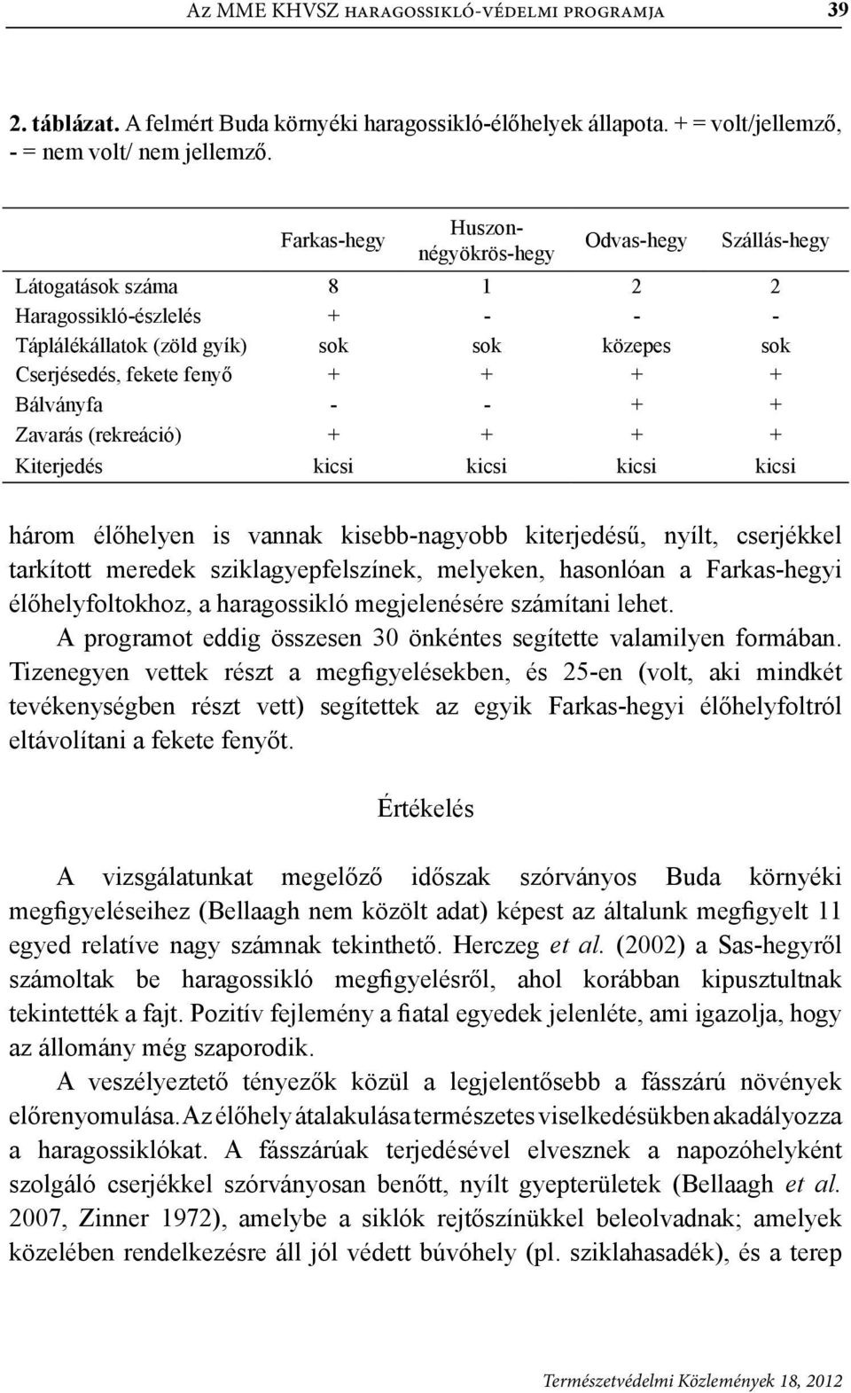 Bálványfa - - + + Zavarás (rekreáció) + + + + Kiterjedés kicsi kicsi kicsi kicsi három élőhelyen is vannak kisebb-nagyobb kiterjedésű, nyílt, cserjékkel tarkított meredek sziklagyepfelszínek,