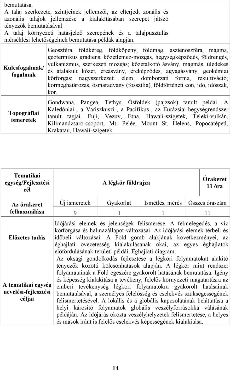 Kulcsfogalmak/ fogalmak Topográfiai ismeretek Geoszféra, földkéreg, földköpeny, földmag, asztenoszféra, magma, geotermikus gradiens, kőzetlemez-mozgás, hegységképződés, földrengés, vulkanizmus,