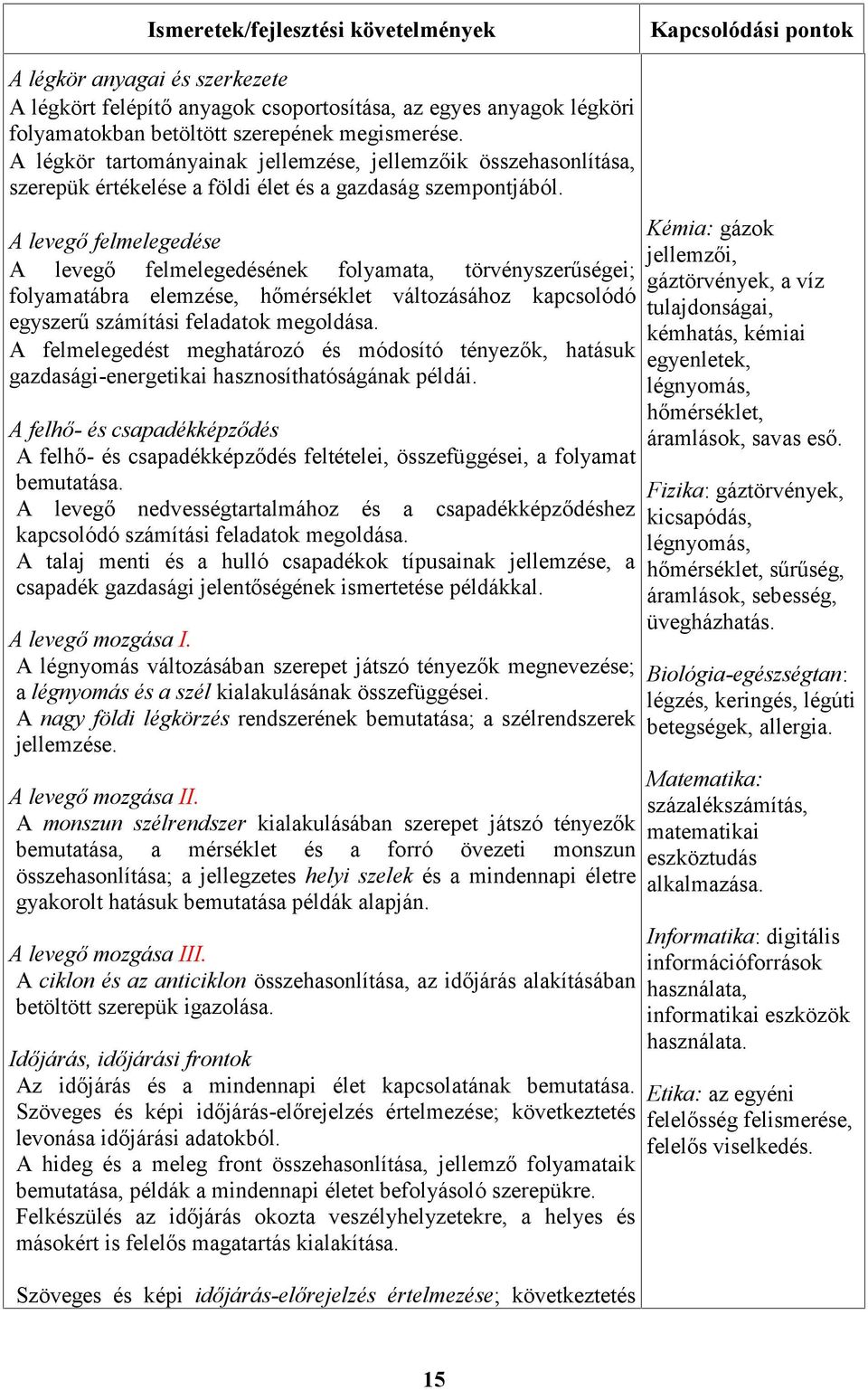 A levegő felmelegedése A levegő felmelegedésének folyamata, törvényszerűségei; folyamatábra elemzése, hőmérséklet változásához kapcsolódó egyszerű számítási feladatok megoldása.