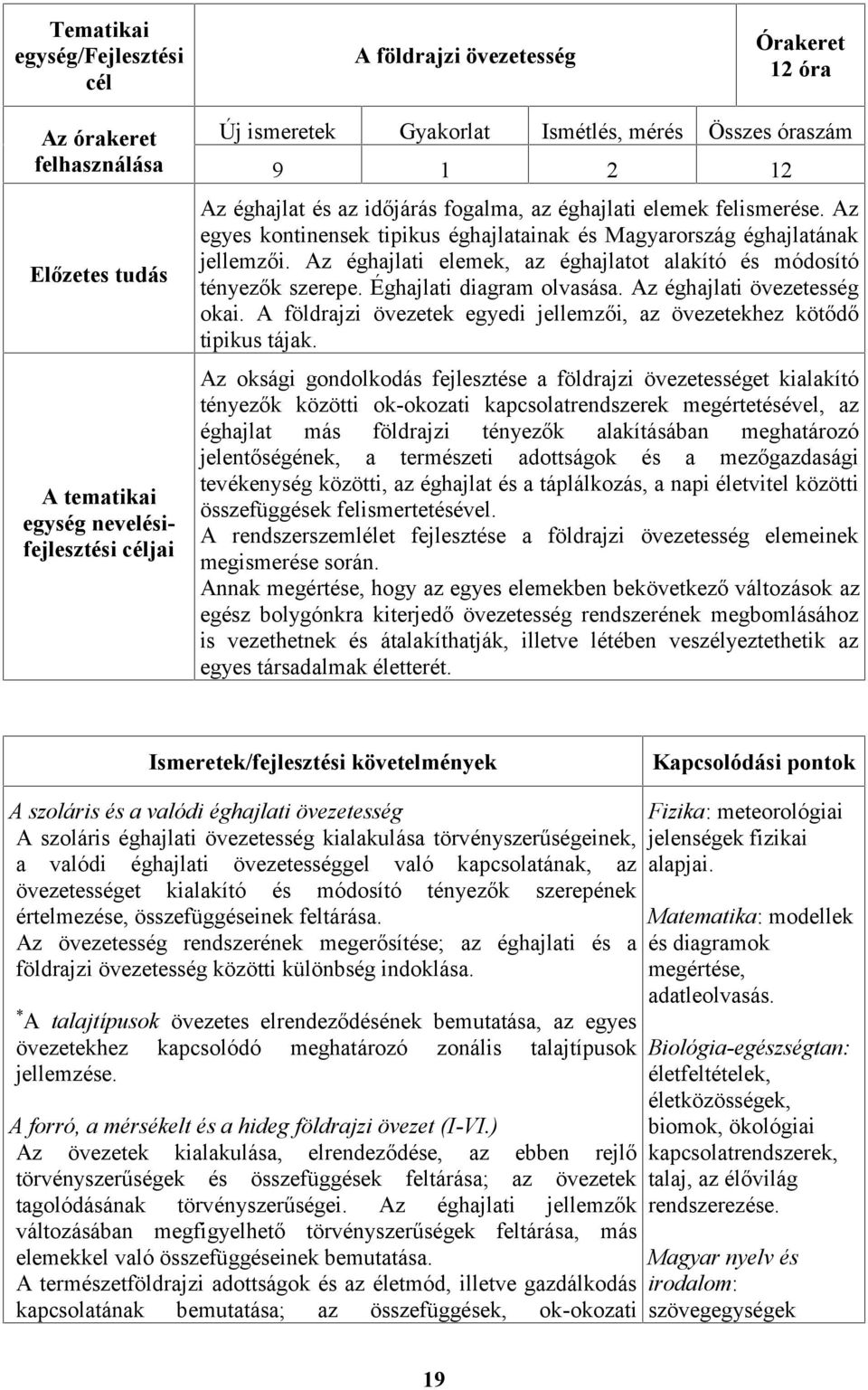 Az éghajlati elemek, az éghajlatot alakító és módosító tényezők szerepe. Éghajlati diagram olvasása. Az éghajlati övezetesség okai.