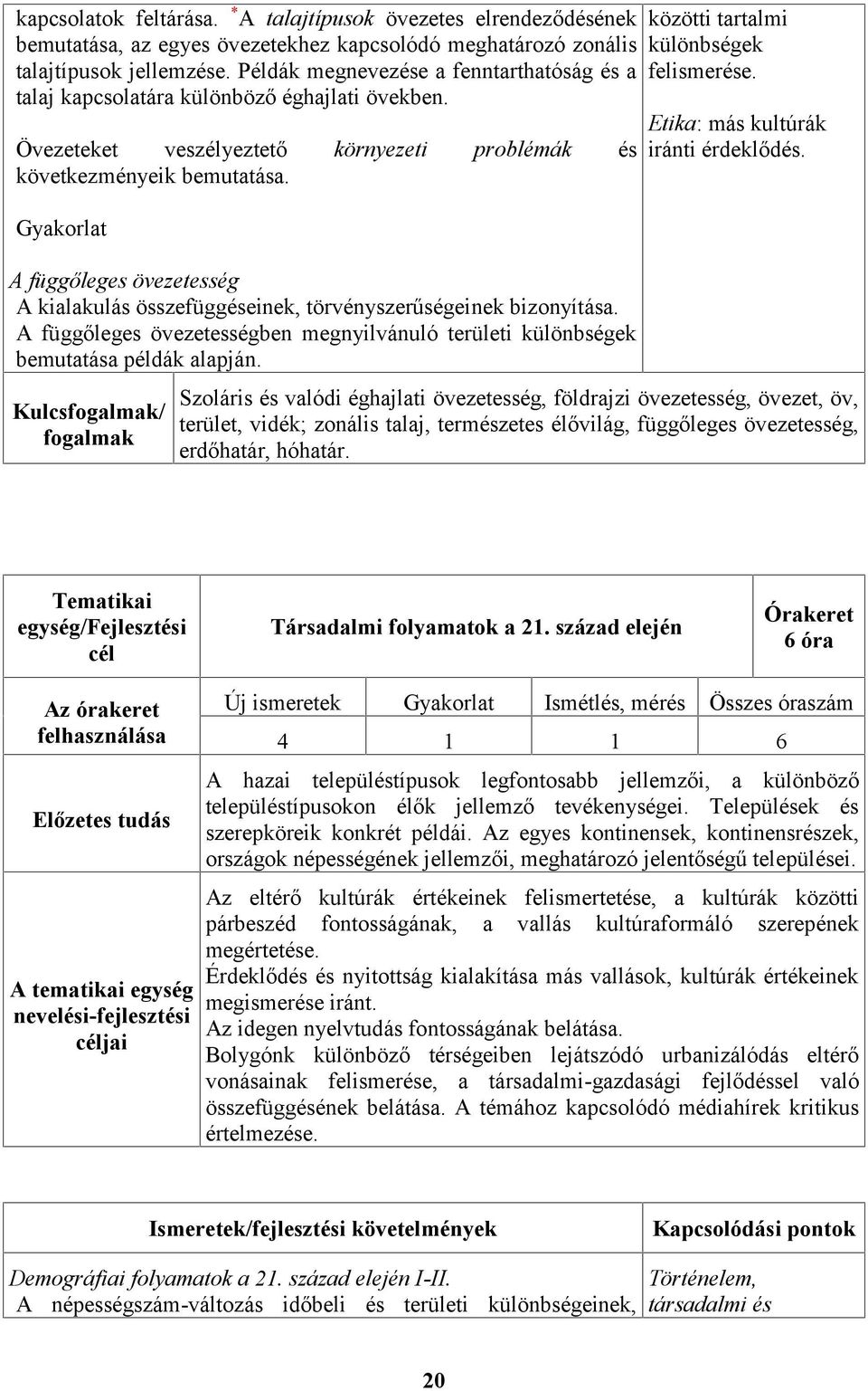 Gyakorlat A függőleges övezetesség A kialakulás összefüggéseinek, törvényszerűségeinek bizonyítása. A függőleges övezetességben megnyilvánuló területi különbségek bemutatása példák alapján.