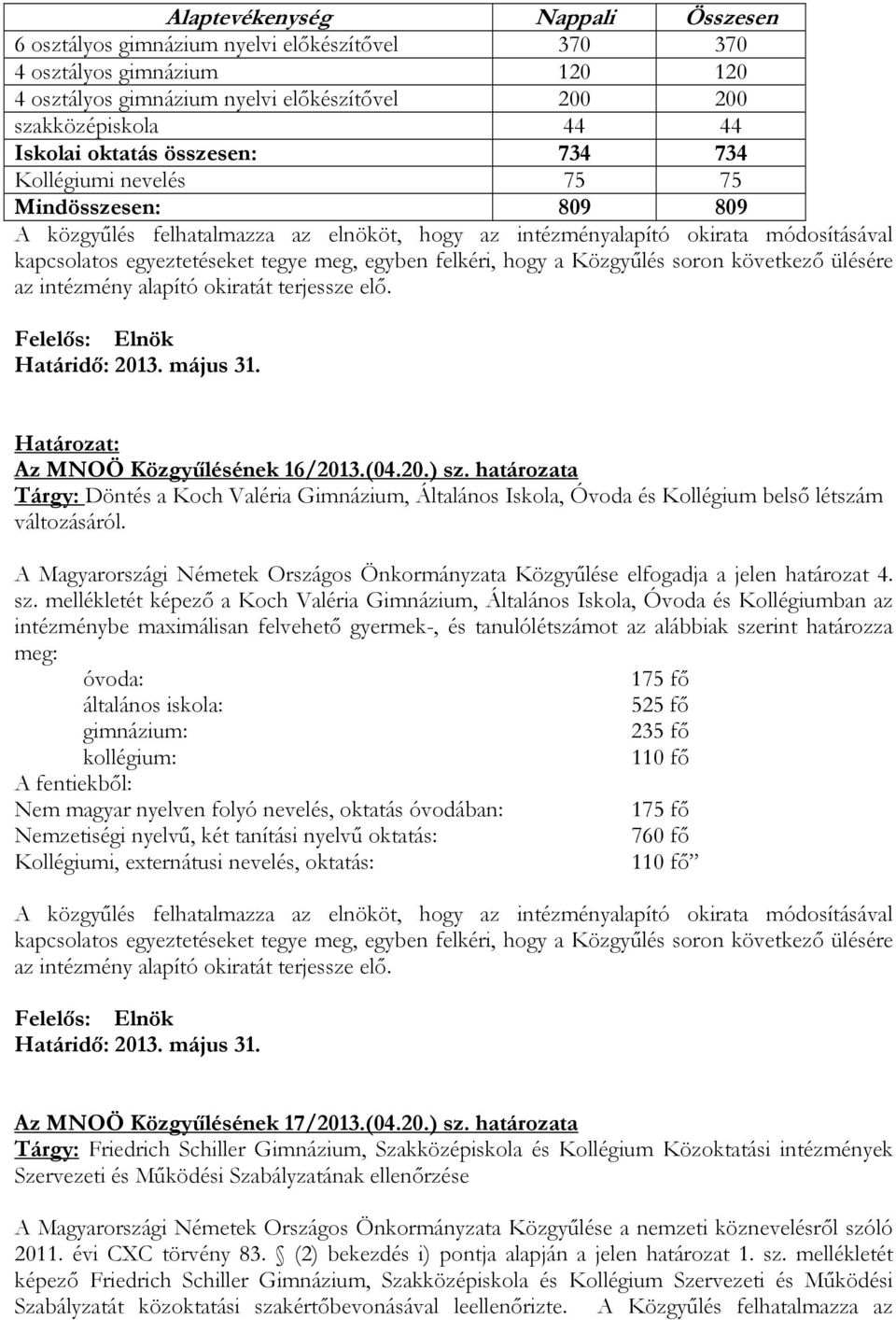 egyben felkéri, hogy a Közgyűlés soron következő ülésére az intézmény alapító okiratát terjessze elő. Határidő: 2013. május 31. Határozat: Az MNOÖ Közgyűlésének 16/2013.(04.20.) sz.