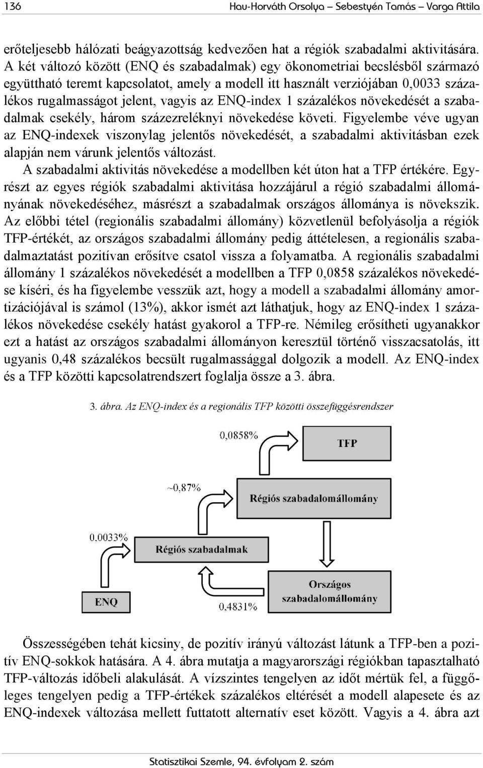 ENQ-index 1 százalékos növekedését a szabadalmak csekély, három százezreléknyi növekedése követi.
