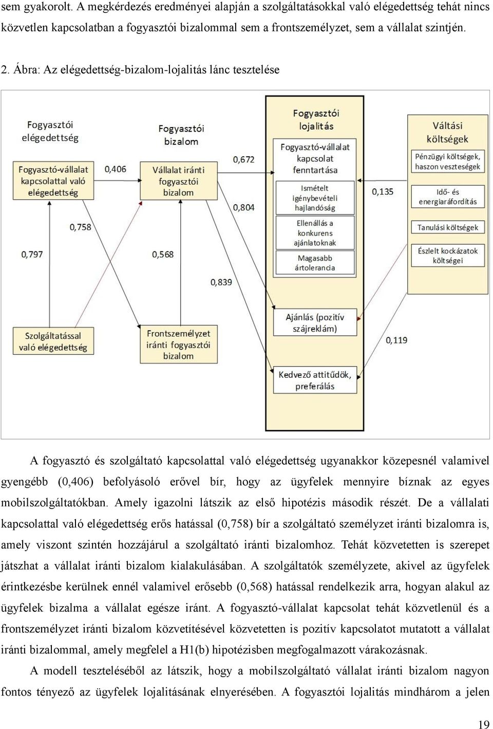 ügyfelek mennyire bíznak az egyes mobilszolgáltatókban. Amely igazolni látszik az első hipotézis második részét.