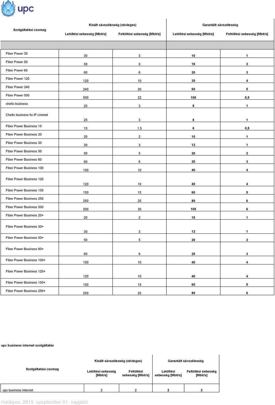 Business 20+ Fiber Power Business 30+ Fiber Power Business 50+ Fiber Power Business 60+ Fiber Power Business 100+ Fiber Power Business 120+ Fiber Power Business 150+ Fiber Power Business 250+ 30 3 10