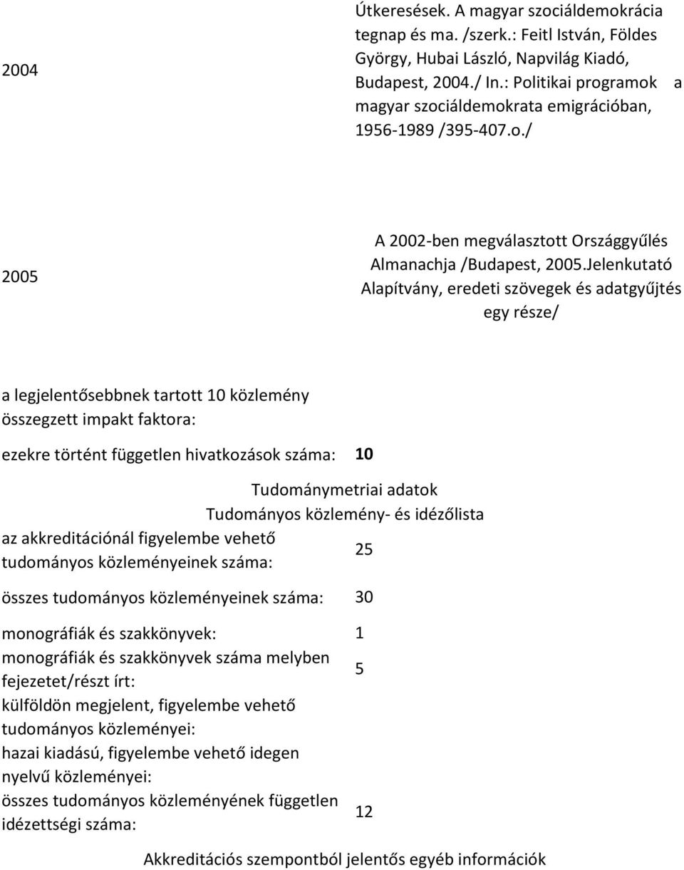 Jelenkutató Alapítvány, eredeti szövegek és adatgyűjtés egy része/ a legjelentősebbnek tartott 10 közlemény összegzett impakt faktora: ezekre történt független hivatkozások száma: 10 Tudománymetriai