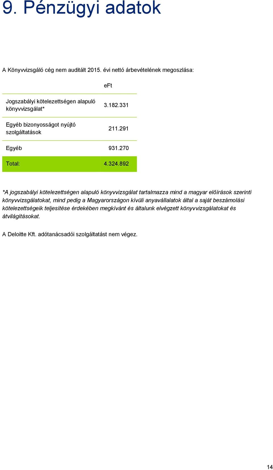 291 Egyéb 931.270 Total: 4.324.