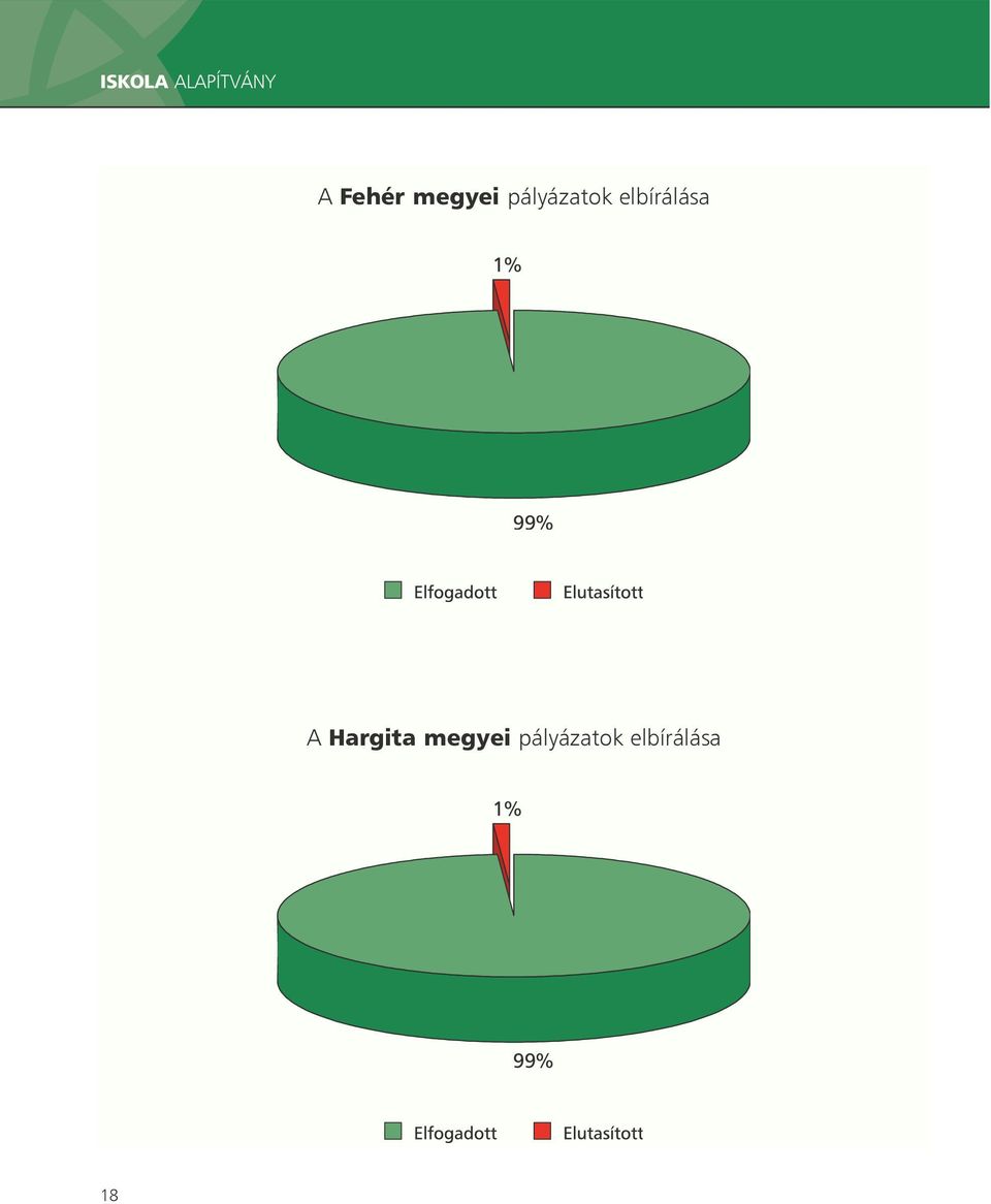 elbírálása A Hargita