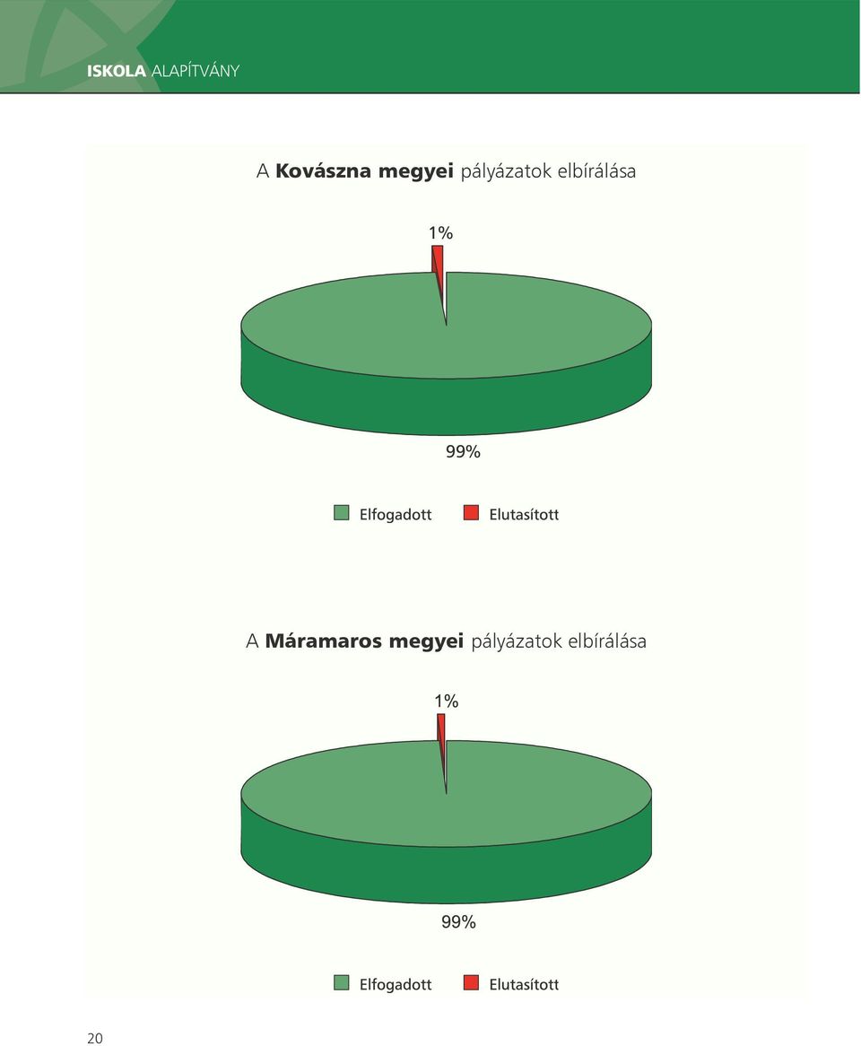 pályázatok elbírálása A
