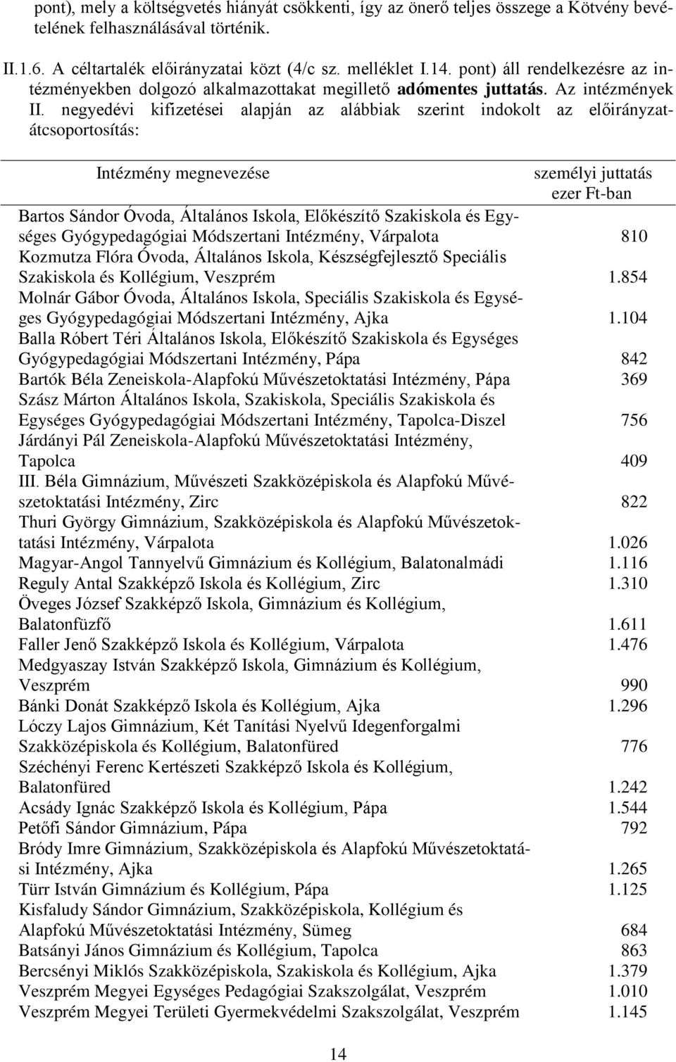 negyedévi kifizetései alapján az alábbiak szerint indokolt az előirányzatátcsoportosítás: Intézmény megnevezése személyi juttatás ezer Ft-ban Bartos Sándor Óvoda, Általános Iskola, Előkészítő