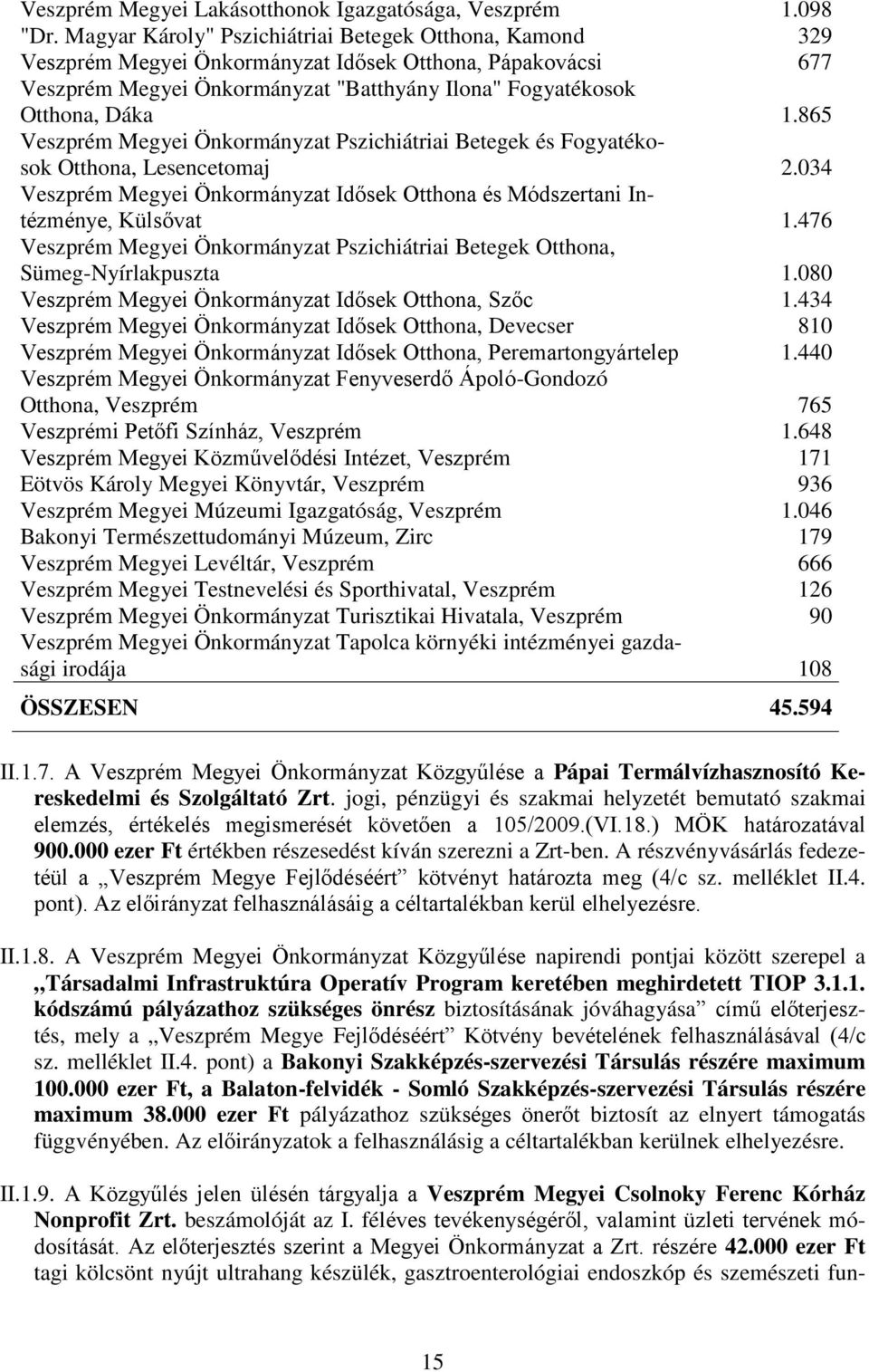 865 Veszprém Megyei Önkormányzat Pszichiátriai Betegek és Fogyatékosok Otthona, Lesencetomaj 2.034 Veszprém Megyei Önkormányzat Idősek Otthona és Módszertani Intézménye, Külsővat 1.