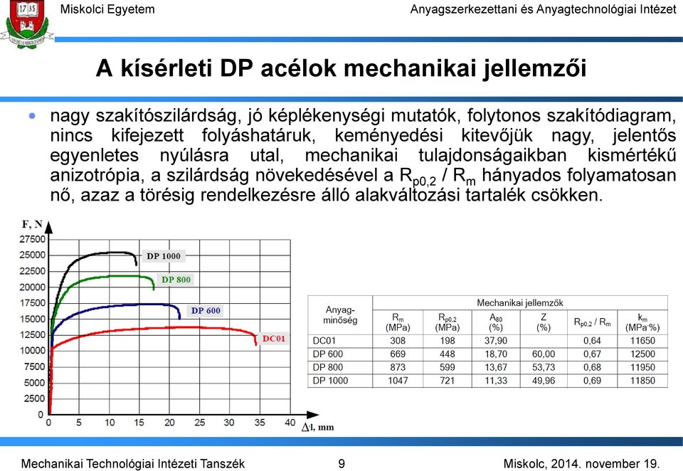 egyenletes nyúlásra utal, mechanikai tulajdonságaikban kismértékű anizotrópia, a szilárdság