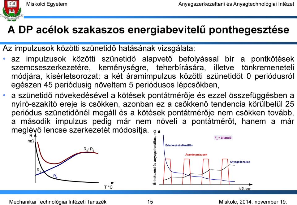 periódusos lépcsőkben, a szünetidő növekedésével a kötések pontátmérője és ezzel összefüggésben a nyíró-szakító ereje is csökken, azonban ez a csökkenő tendencia körülbelül 25 periódus szünetidőnél