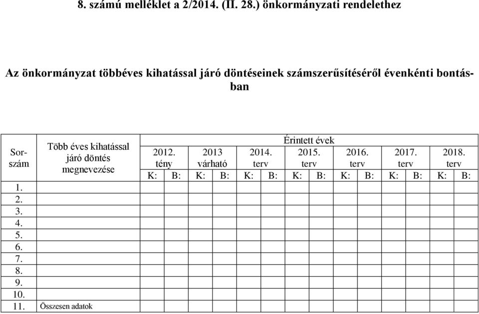 számszerűsítéséről évenkénti bontásban Sorszám Több éves kihatással járó döntés