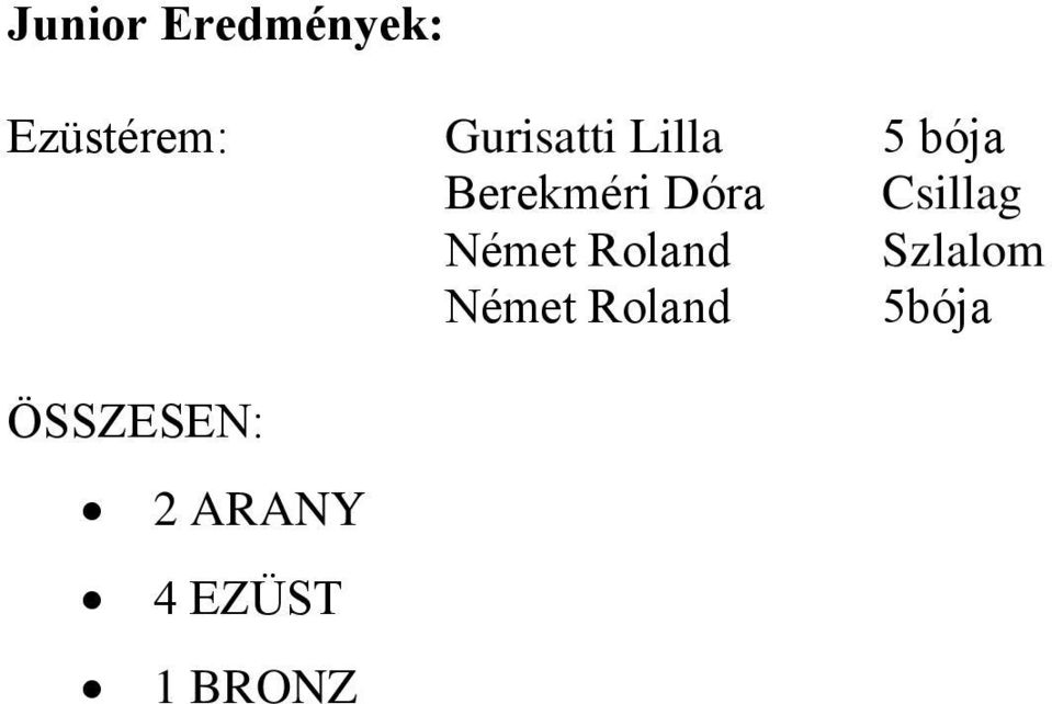 Csillag Német Roland Szlalom Német