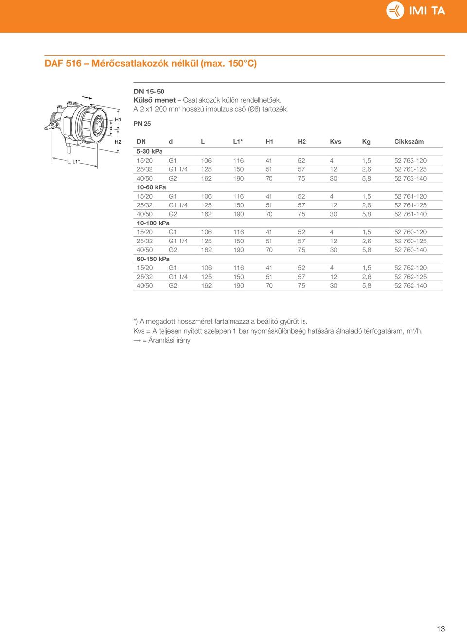 4 1,5 52 761-120 25/32 G1 1/4 125 150 51 57 12 2,6 52 761-125 40/50 G2 162 190 70 75 30 5,8 52 761-140 15/20 G1 106 116 41 52 4 1,5 52 760-120 25/32 G1 1/4 125 150 51 57 12 2,6 52 760-125 40/50 G2
