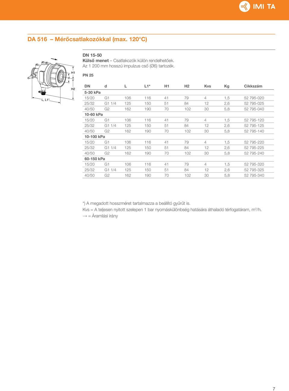 DA 516, DAF 516. Nyomáskülönbség szabályozók Állítható alapjellel - PDF  Free Download