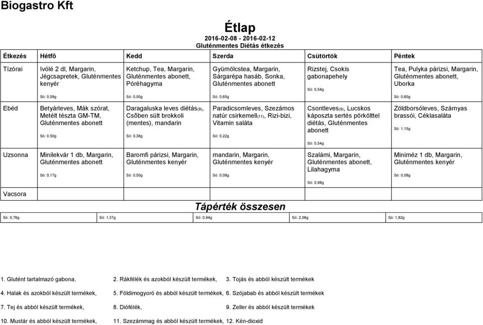 Paradicsomleves, Szezámos natúr csirkemell(11), Rizi-bizi, Vitamin saláta Csontleves(9), Lucskos káposzta sertés pörkölttel diétás, Gluténmentes abonett Zöldborsóleves, Szárnyas brassói, Céklasaláta