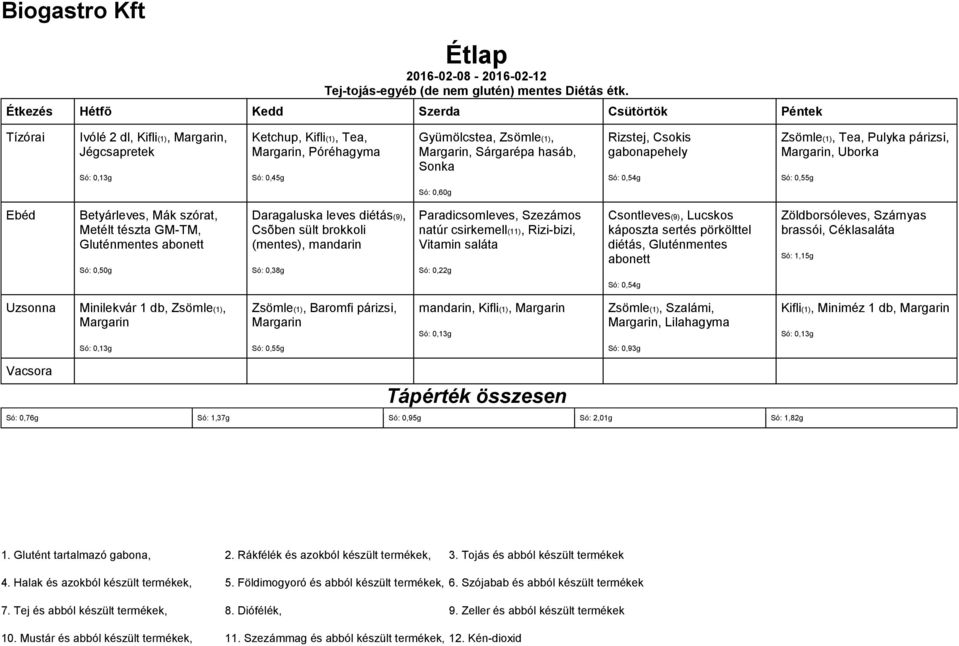 Tea, Pulyka párizsi, Margarin, Uborka Só: 0,60g Betyárleves, Mák szórat, Metélt tészta GM-TM, Daragaluska leves diétás(9), Csõben sült brokkoli (mentes), mandarin Só: 0,38g Paradicsomleves, Szezámos