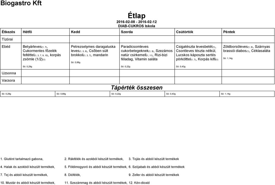 11), Rizi-bizi féladag, Vitamin saláta pörkölttel(1, 7), Korpás kifli(1) Zöldborsóleves(1, 9),